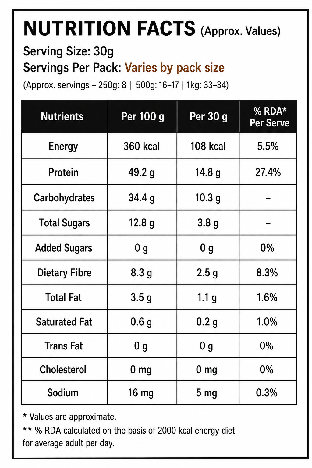 Nutrition facts label on PRO-50 Sattu by The Tasteless Brand