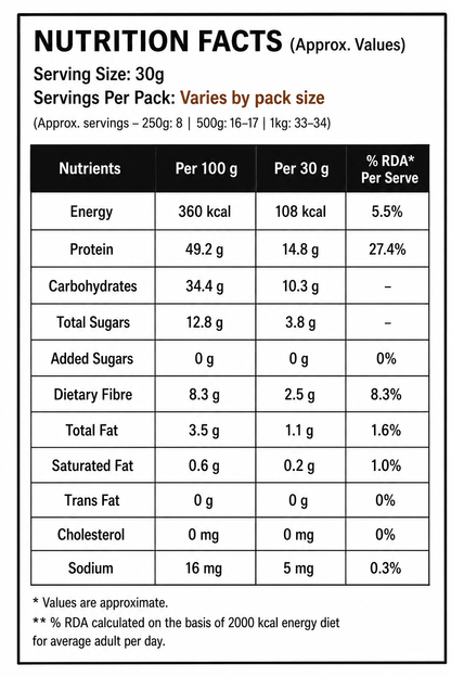 Nutrition facts label on PRO-50 Sattu by The Tasteless Brand